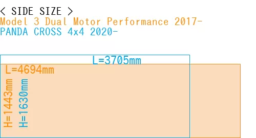 #Model 3 Dual Motor Performance 2017- + PANDA CROSS 4x4 2020-